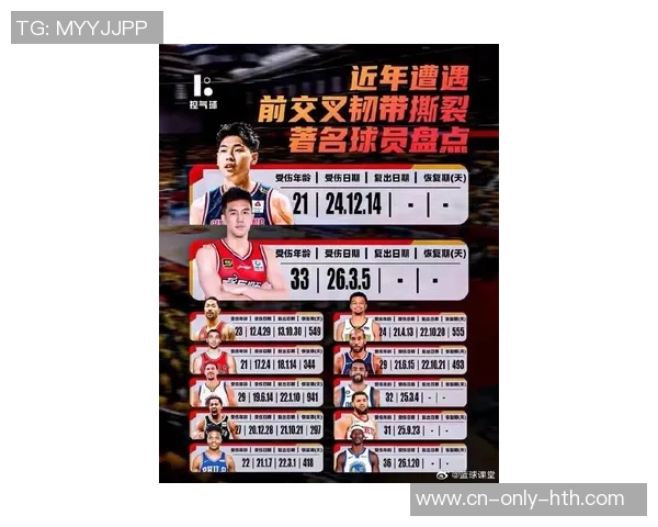 最近哪个篮球明星因伤缺席比赛引发球迷热议和关注